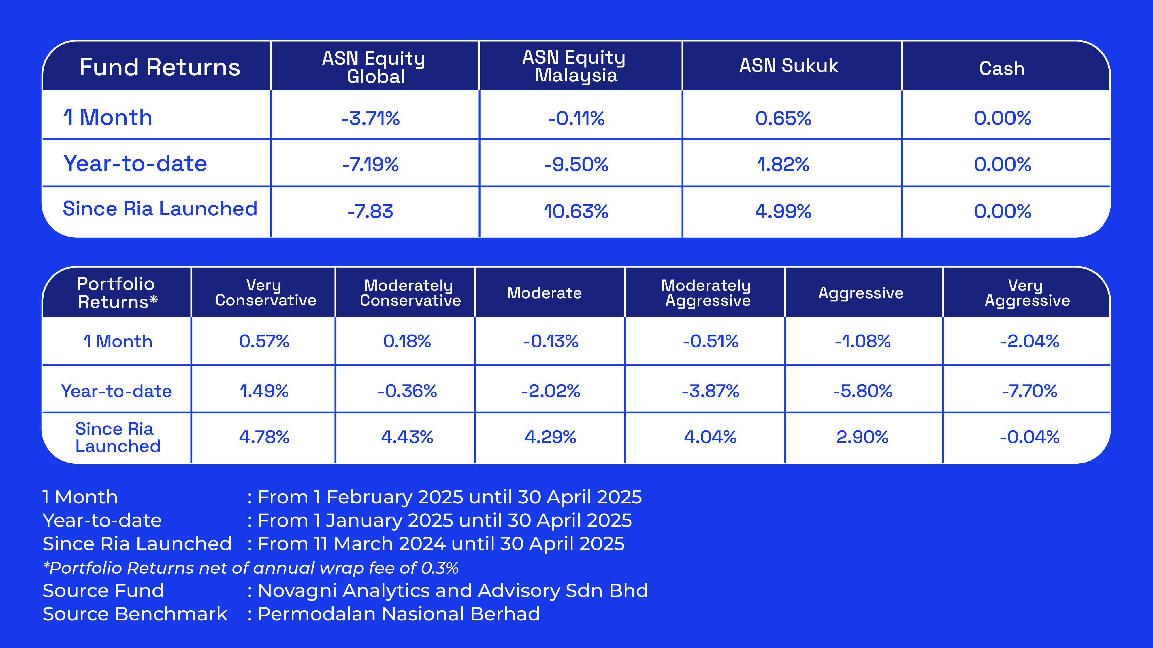 Ria - April 2025-EN-02-portfolio-update